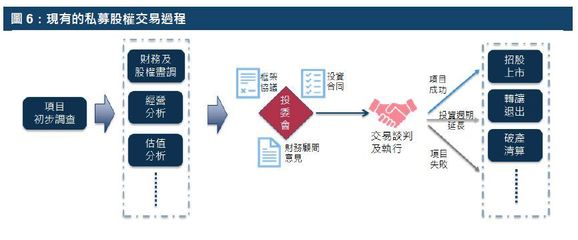 金融科技的运用与监管框架 股权投资管理的机遇与挑战