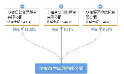 警惕监管红线 华润信托因违规代持与助险资借通道被罚610万的股权管理启示录