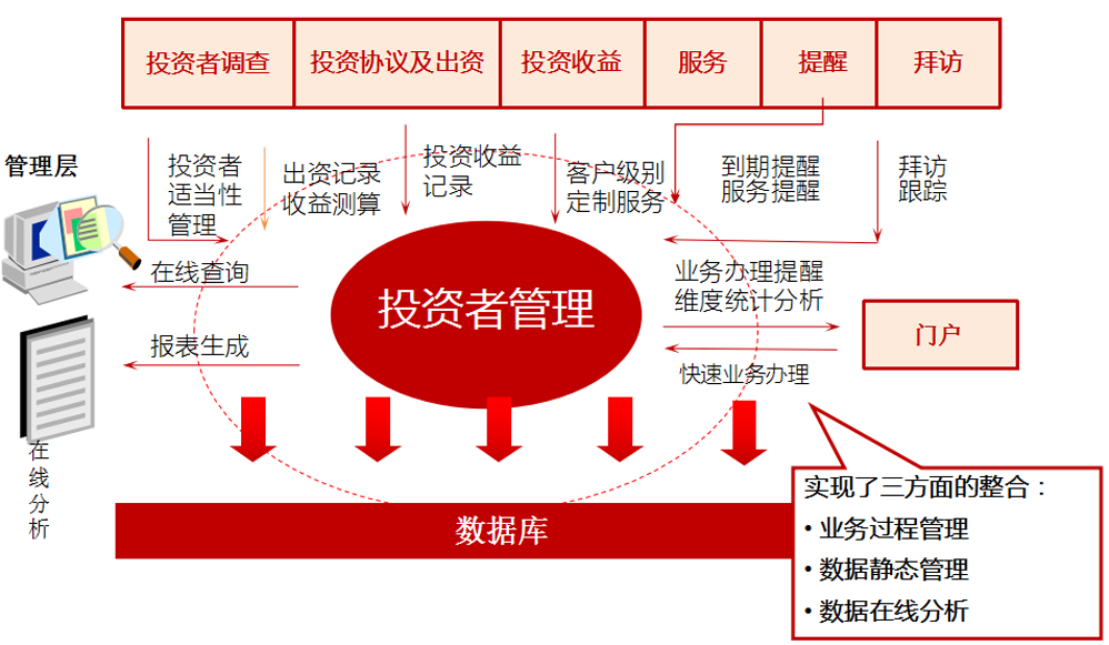 股权投资项目管理系统 重塑股权投资管理的新范式