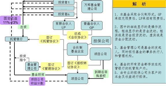 股权投资基金管理公司风控合规专员的工作职责与实践核心