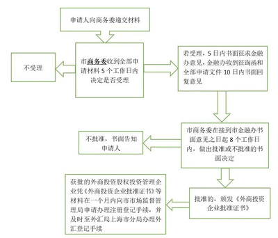 QFLP制度可突破限制吸收外资