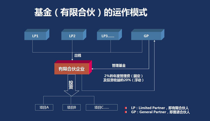 天天都能听到的股权投资到底是什么？股权投资管理又如何运作？