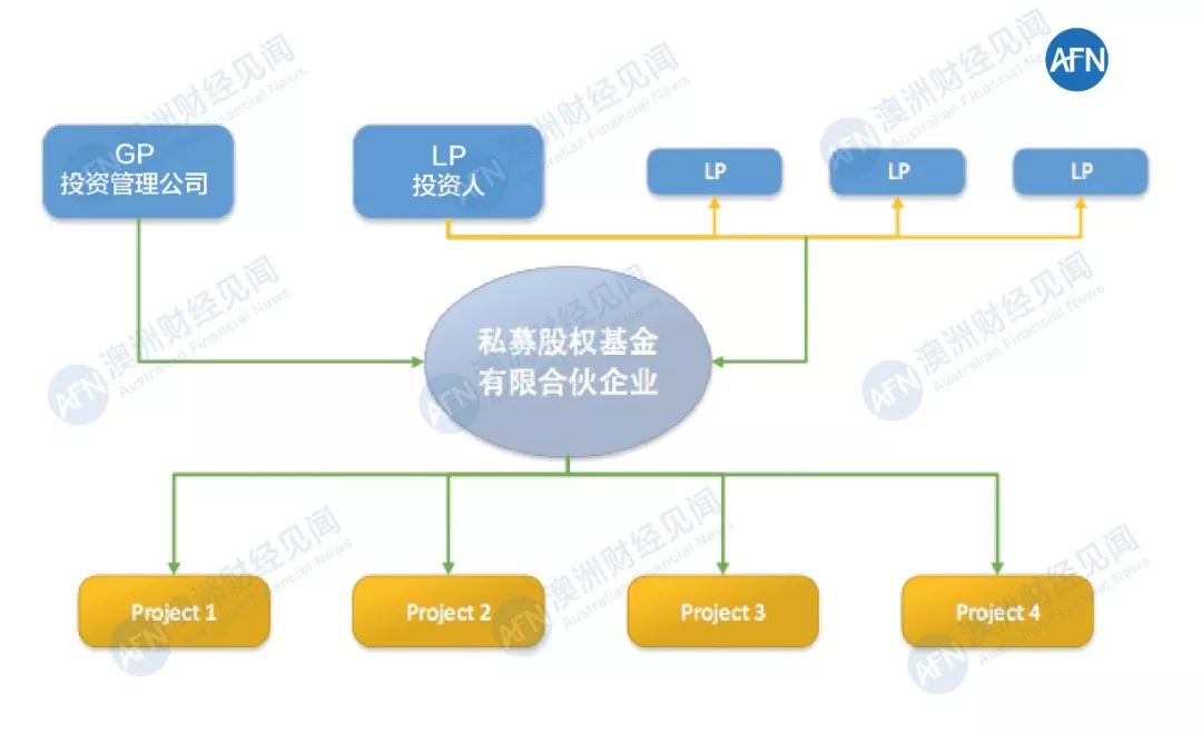 纯干货 100页PPT深度解析2014年中国股权投资行业发展与私募股权基金管理实践