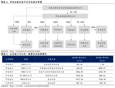 国资背景的安徽省老牌券商 —— 华安转债投资价值深度分析