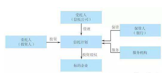 股权信托 概念、特征与类型及其在股权投资管理中的运用