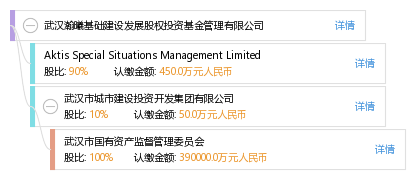 武汉瀚曦基础建设发展股权投资基金管理解析
