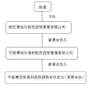 大连国际合作集团公告解读 股权投资管理的战略转型与市场焦点透视